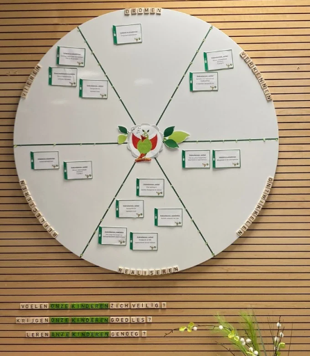 2. Onze visie Cirkel