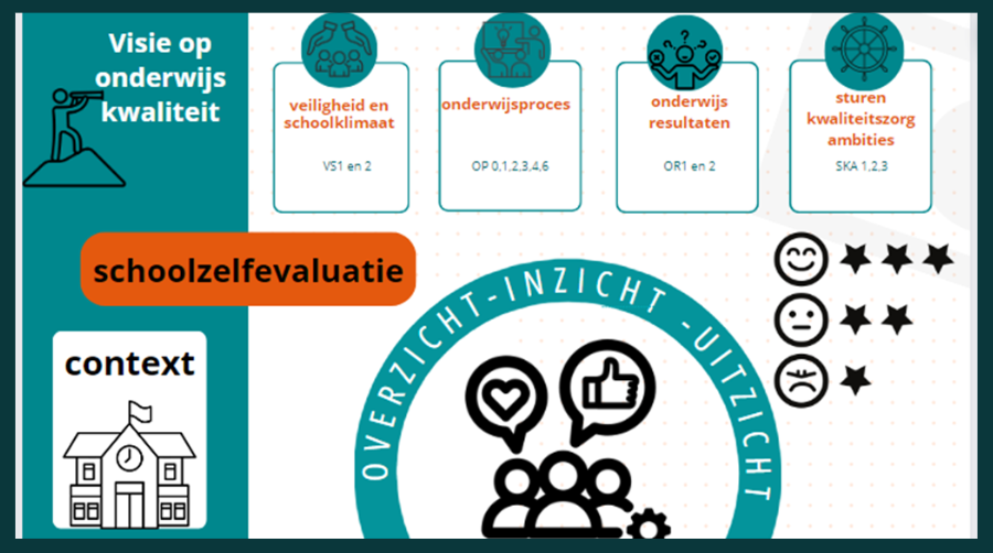 2. Onze visie Visie1